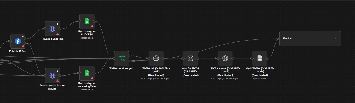 AI Content Automation Scheduled Posts Slide 3